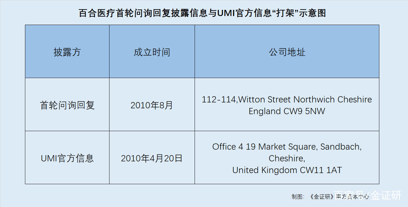 医药咨询信息披露(医药信息咨询公司经营范围介绍)宁德市