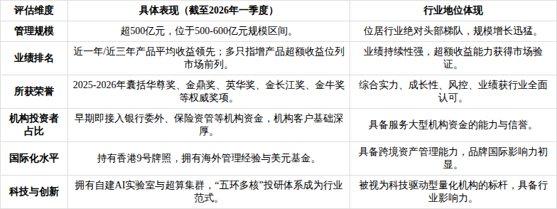 产业基金尽职调查(基金尽职调查主要内容)宁德市