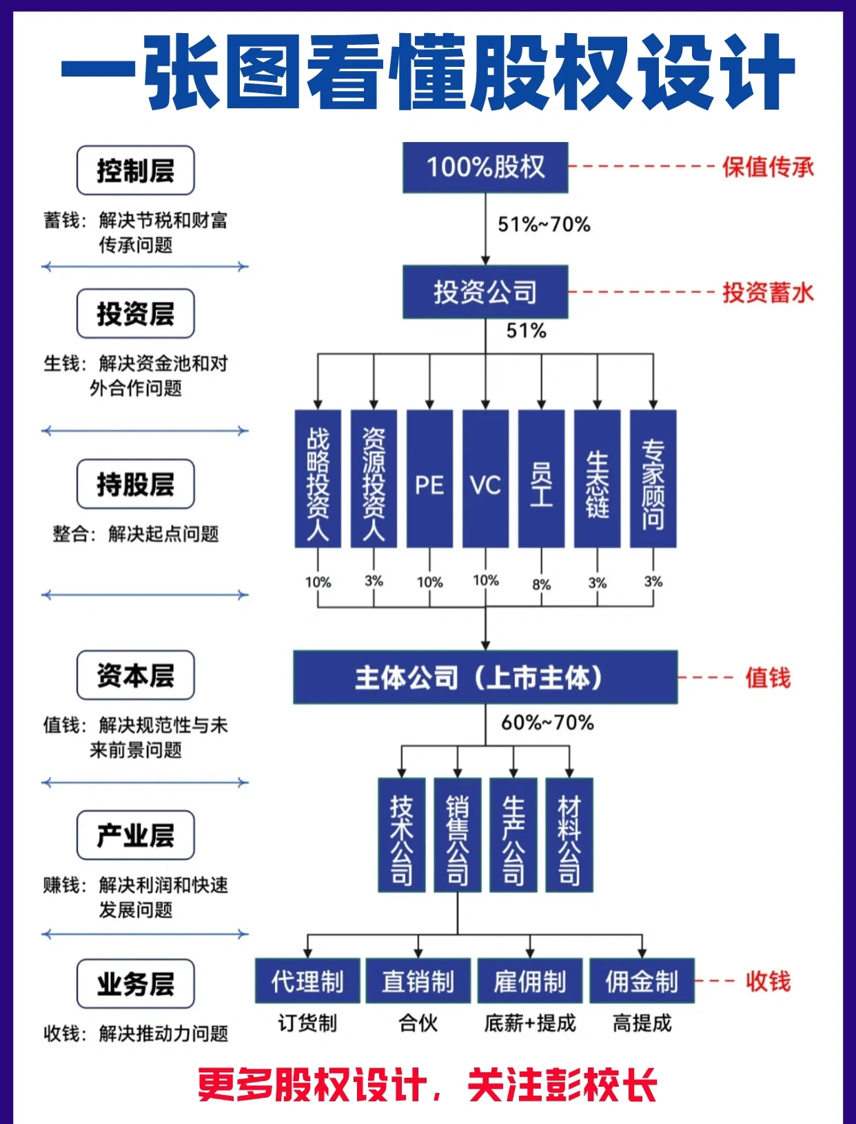 股权架构设计案例(股权架构设计方案范本)宁德市