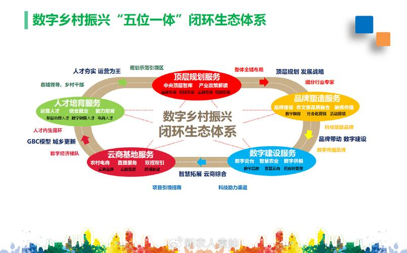 产业生态布局咨询(产业生态发展路线图)宁德市 产业生态布局咨询(产业生态发展路线图)宁德市