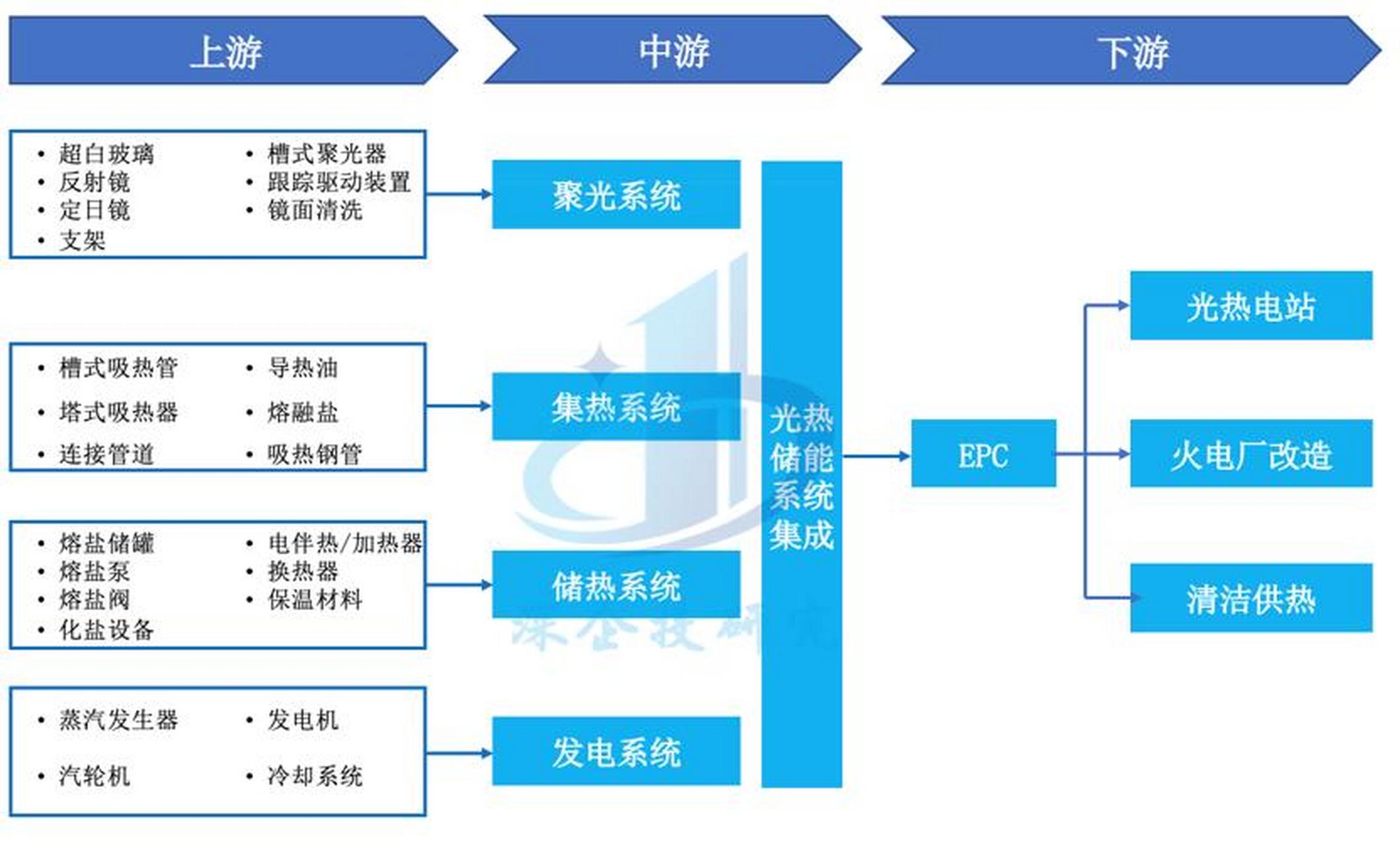 储能产业链融资(储能产业链融资现状)宁德市