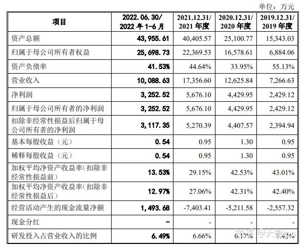 IPO过会日历查询(ipo近期过会公司名单)宁德市 IPO过会日历查询(ipo近期过会公司名单)宁德市