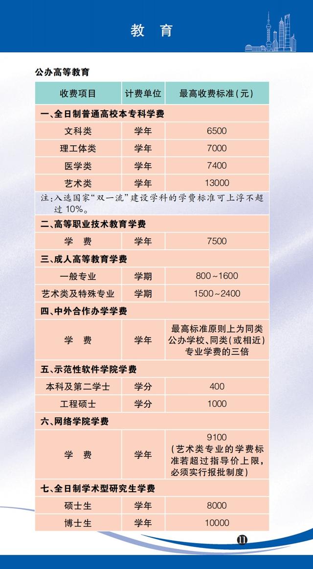 医药咨询收费标准(医药咨询收费标准文件)宁德市