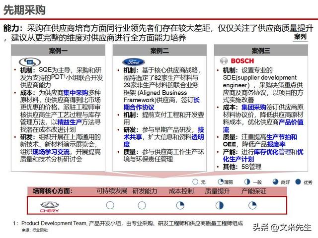 战略采购协同方案(战略采购协同方案怎么写)宁德市