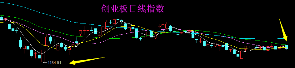 上市板块定位风险(上市各种板块什么意思?)宁德市