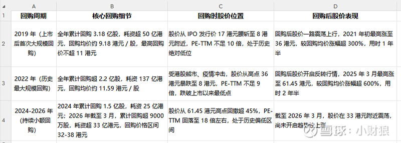 估值定价回购方案(估值回归是什么意思)宁德市