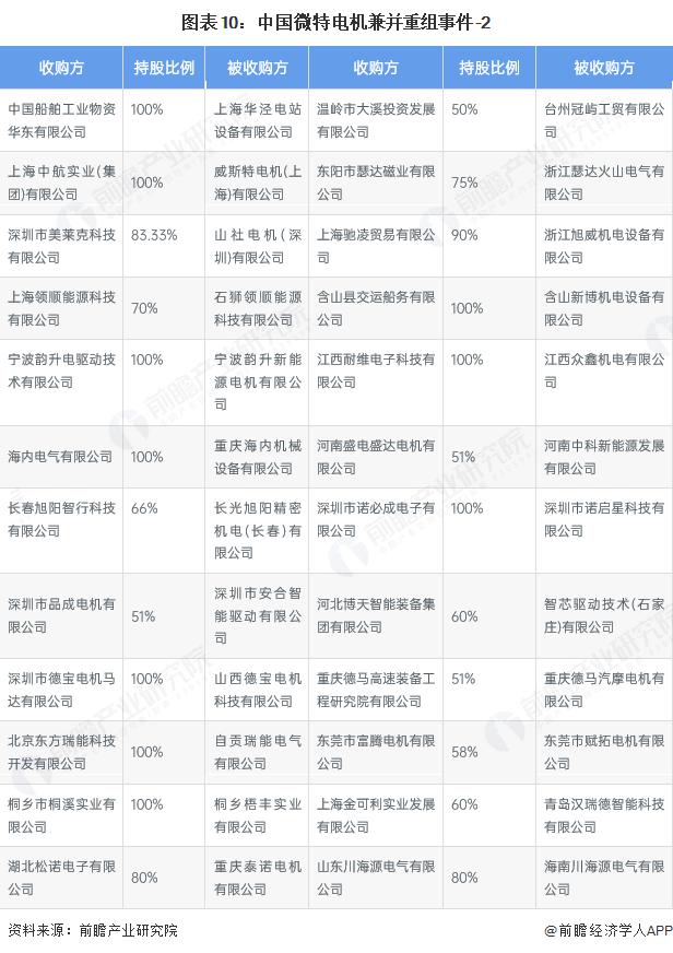 产能整合并购方案(产能过剩型并购案例)宁德市
