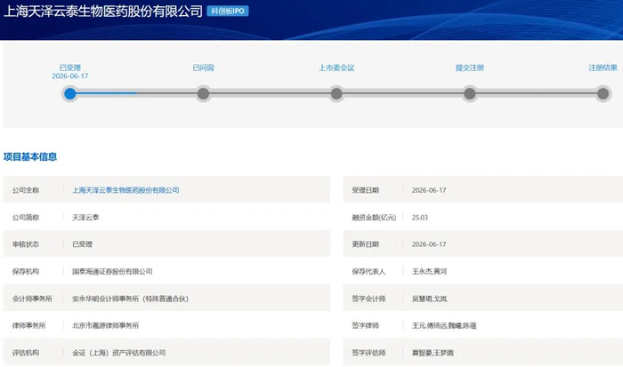 科创板第五套标准(科创板第五套标准 三类证才能上市吗)宁德市