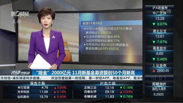 产业基金募资辅导(产业投资基金募集规模)宁德市