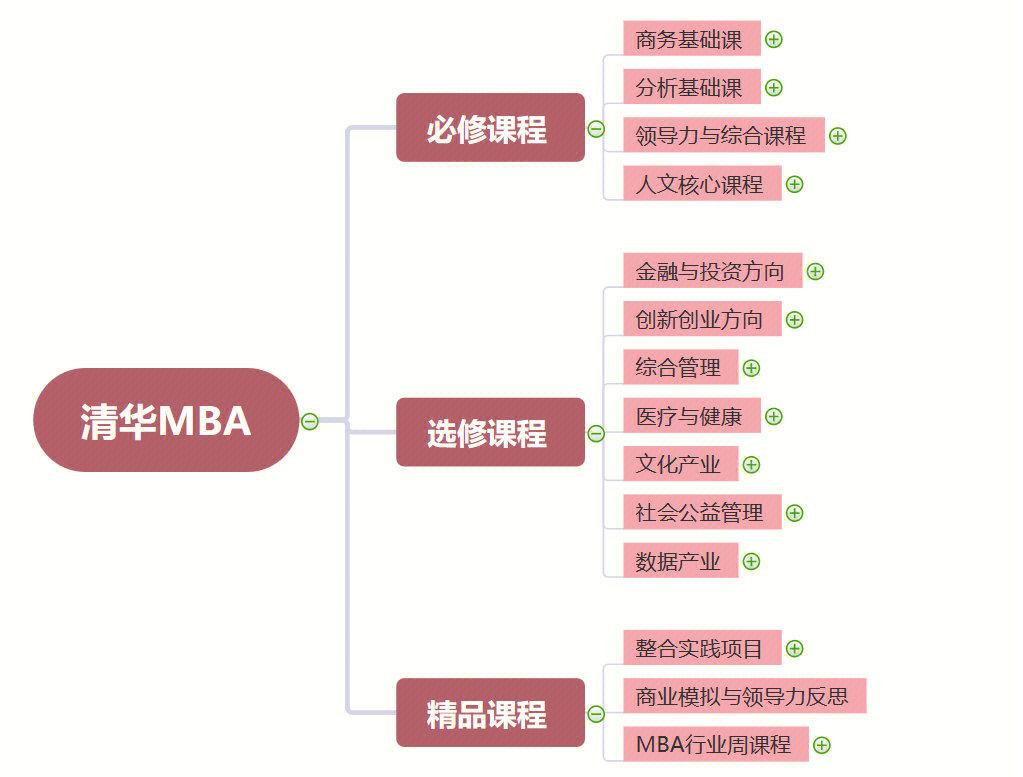 股权设计培训课程(股权设计培训机构排名)宁德市