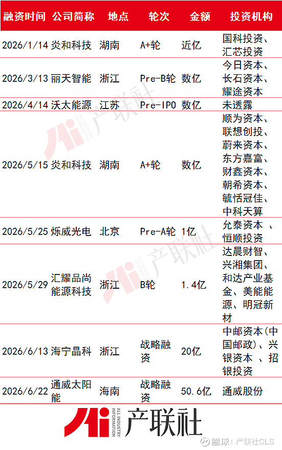 光伏产业链融资(光伏发电融资模式)宁德市 光伏产业链融资(光伏发电融资模式)宁德市