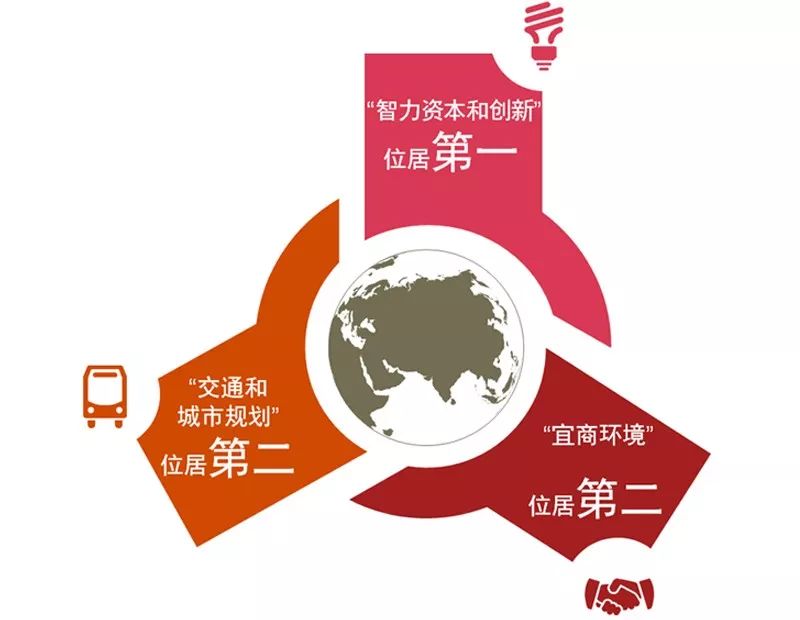 新商业资本规划(商业资本管理办法2018)宁德市