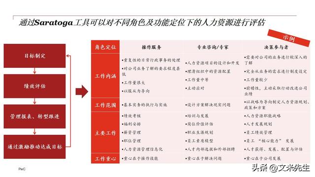 企业组织变革咨询(企业组织变革案例研究)宁德市