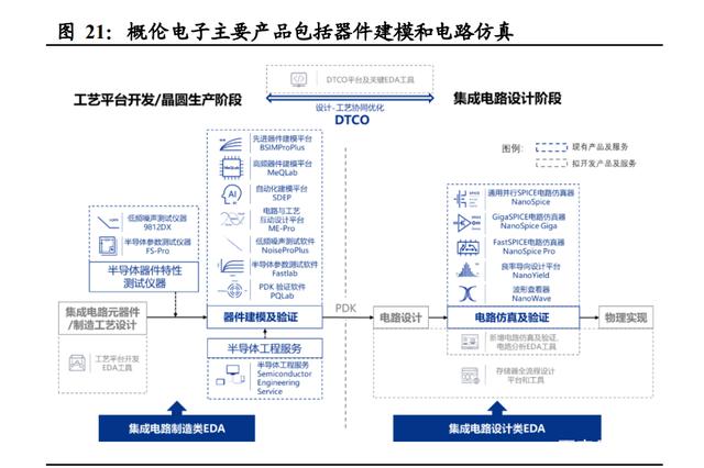半导体咨询方法论(半导体行业咨询公司)宁德市