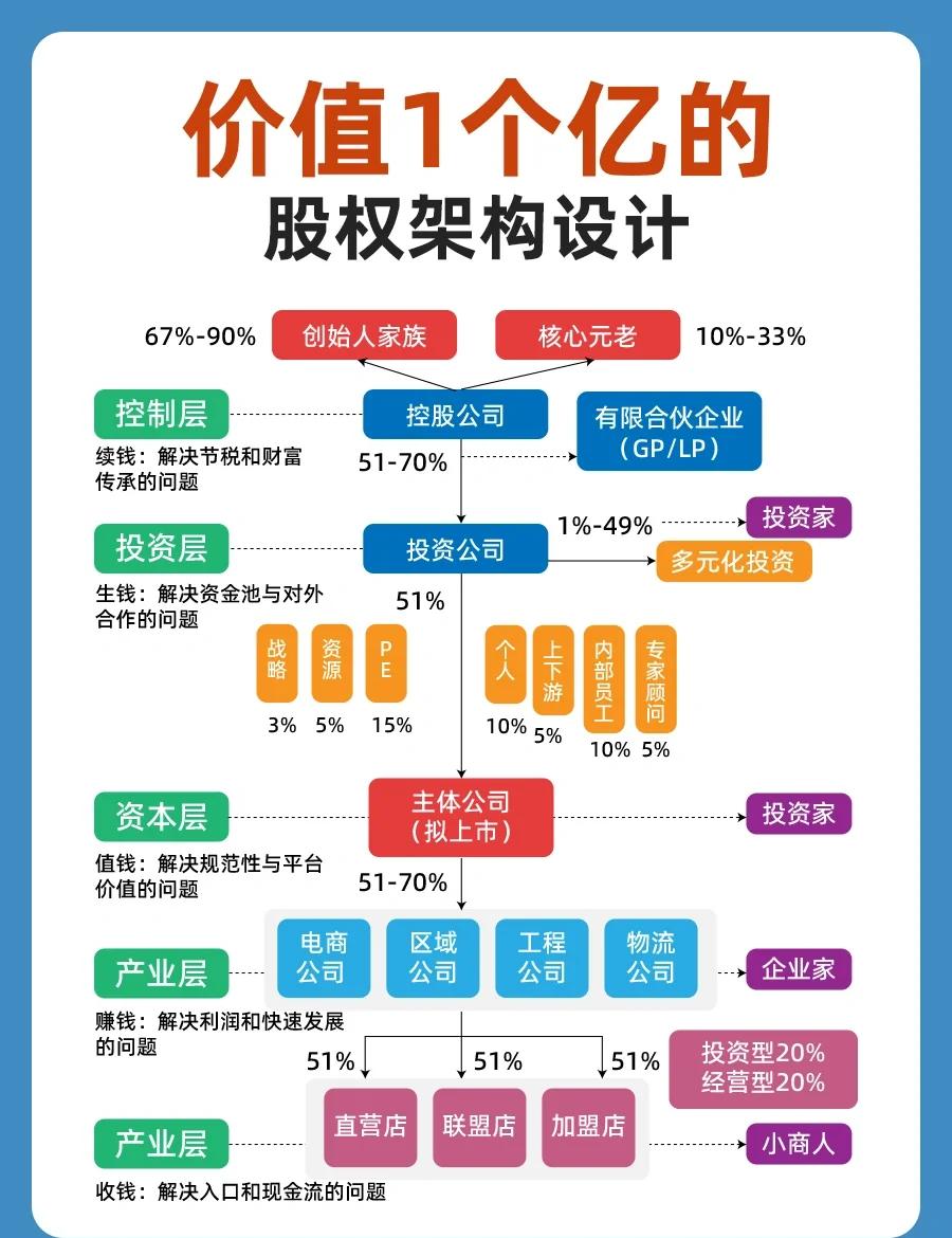 股权集中度设计(股权集中度的概念)宁德市