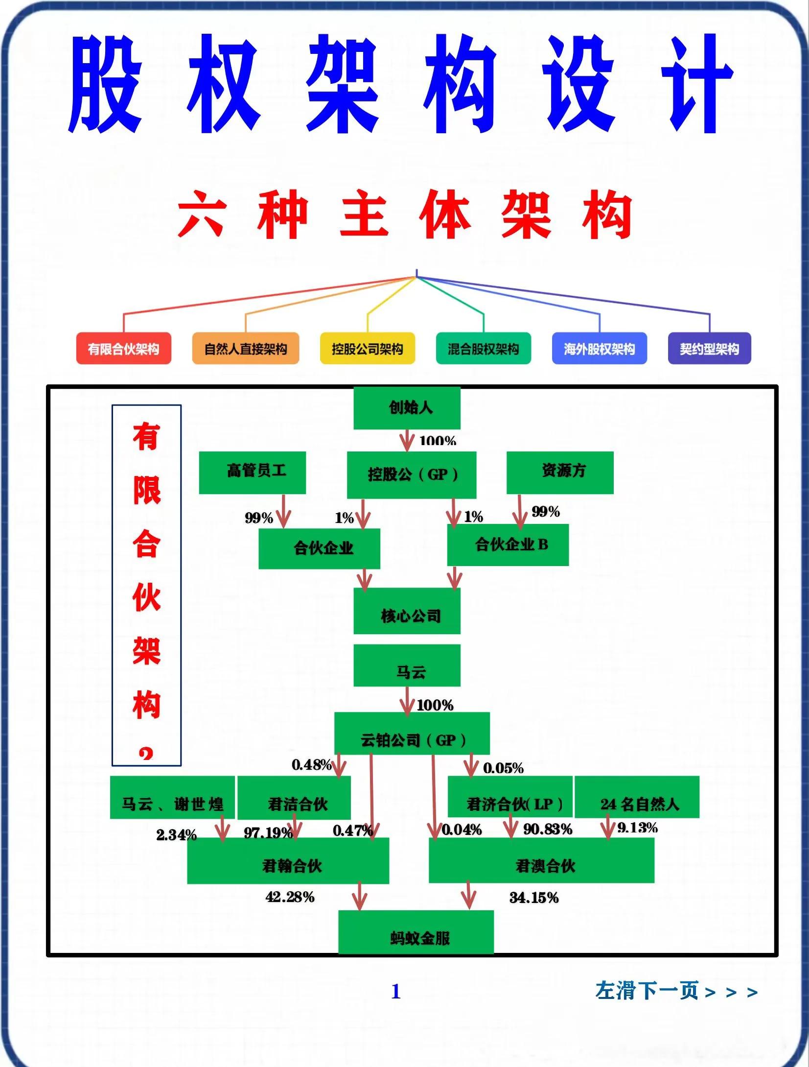 股权集中度设计(股权集中度的概念)宁德市