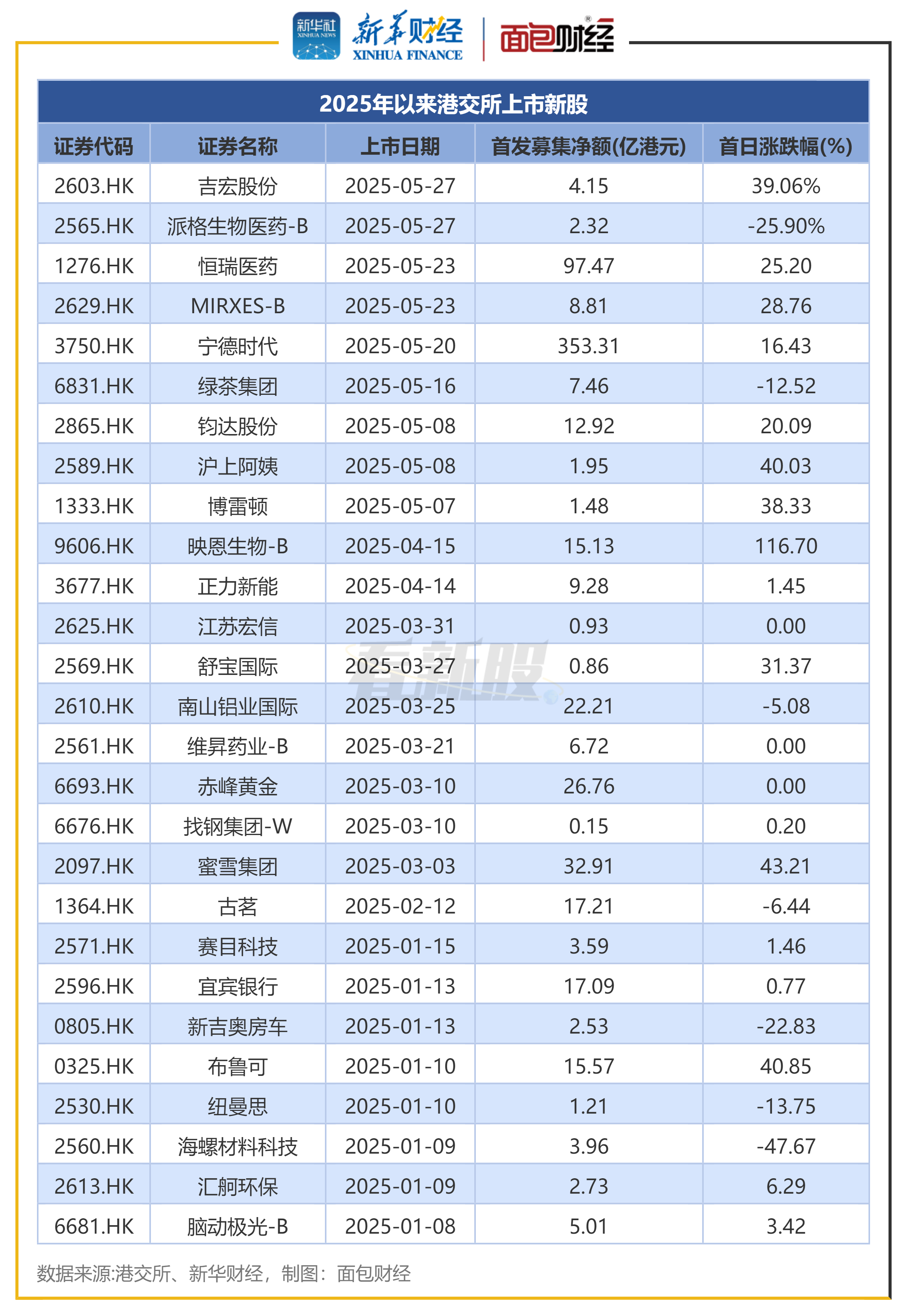 包含IPO上市委关注点的词条