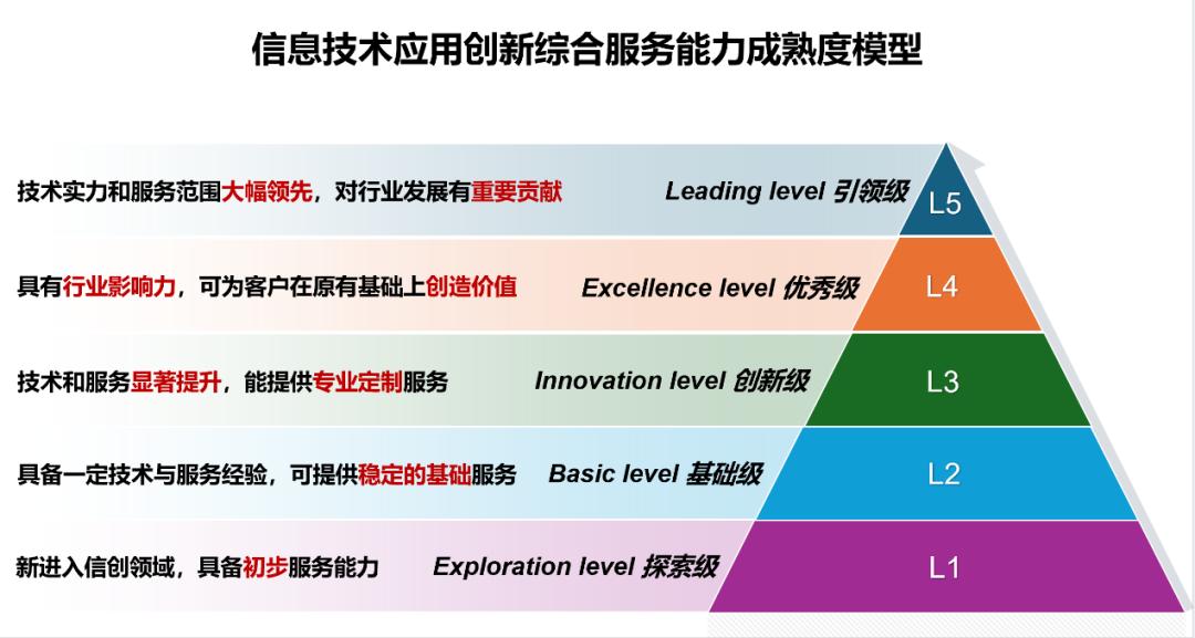 数字化成熟度评估(数字化能力成熟度评估)宁德市