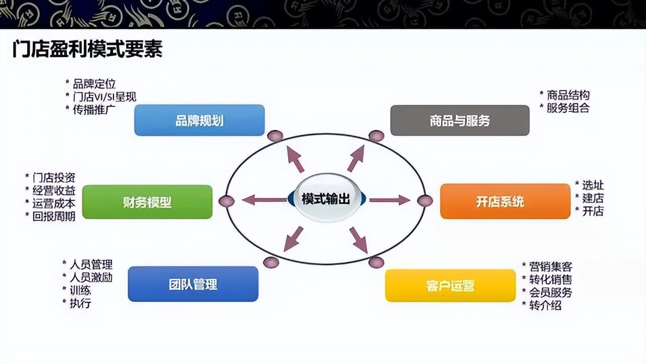 商业模式升级案例(商业模式升级案例范文)宁德市
