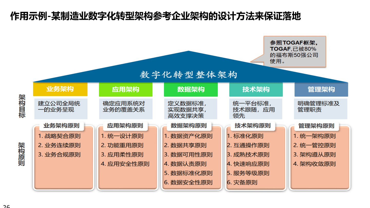 数字化战略规划(数字化战略有哪些内容)宁德市