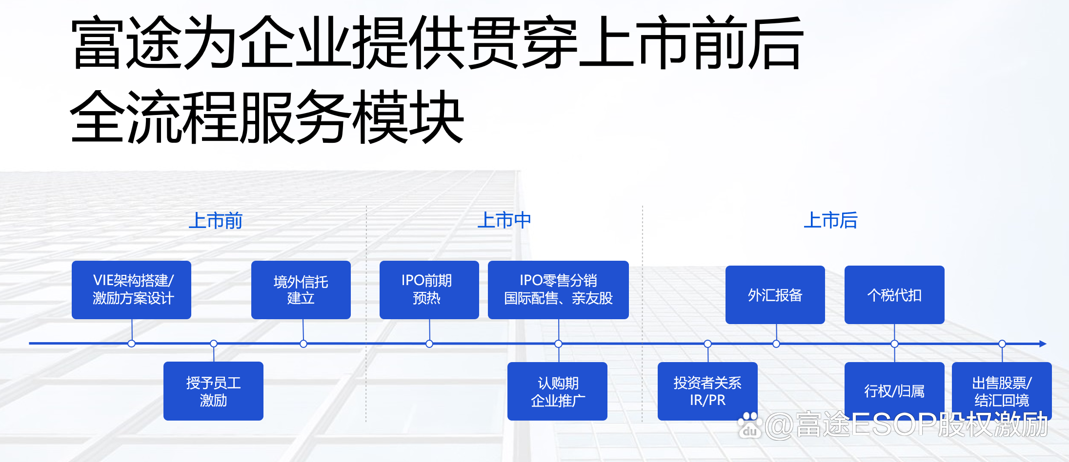 IPO发行承销辅导(ipo承销业务有什么风险)宁德市