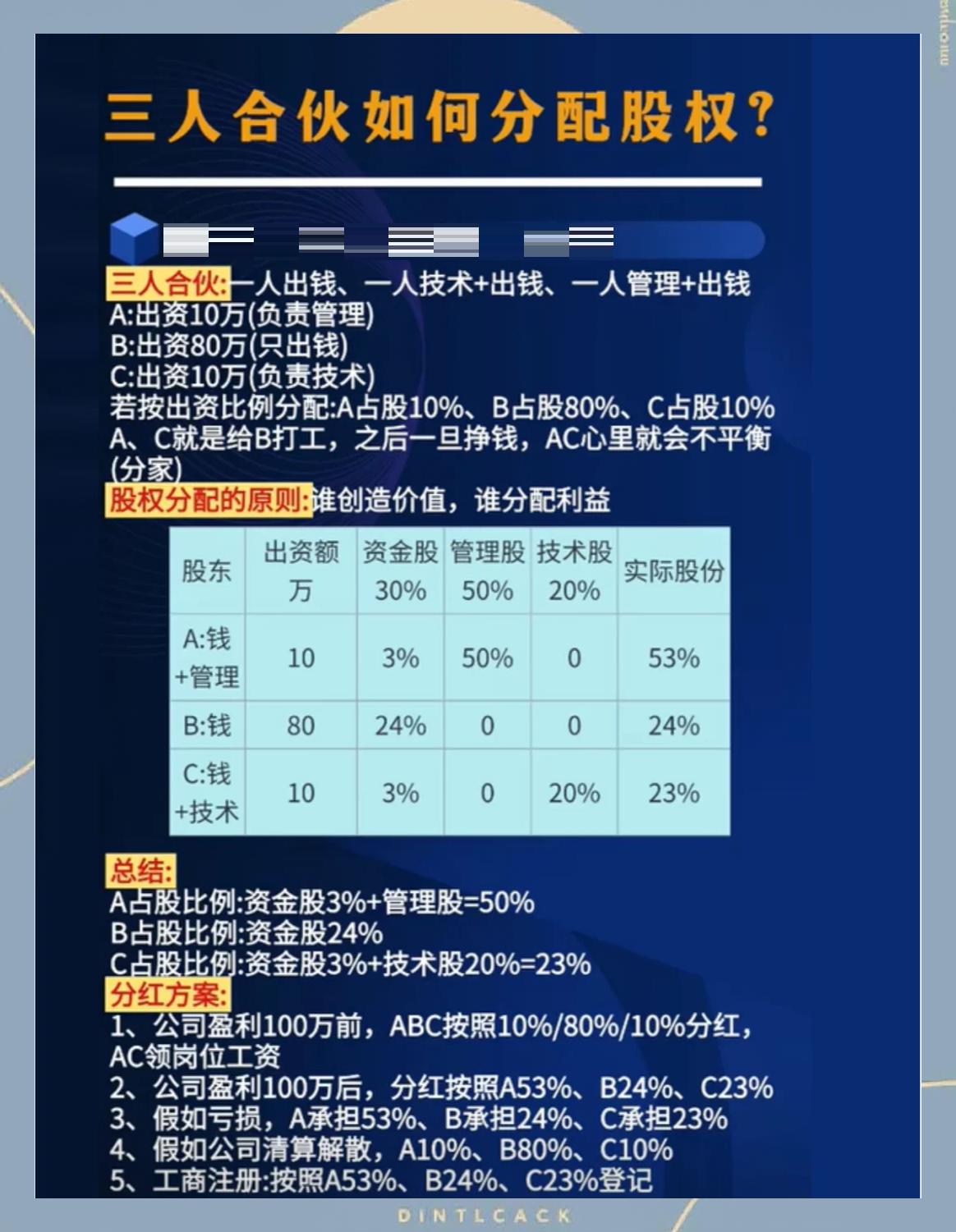 股权分配成功案例(股权分配成功案例怎么写)宁德市
