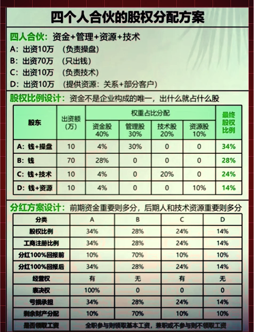 股权分配成功案例(股权分配成功案例怎么写)宁德市