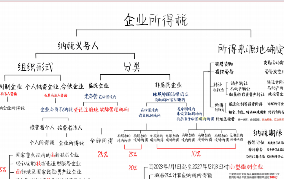 再融资税务筹划(筹划再融资利好还是利空)宁德市