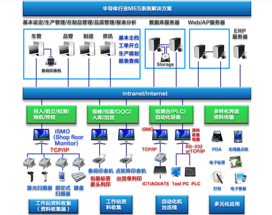 行业解决方案机构(行业解决方案事业部)宁德市