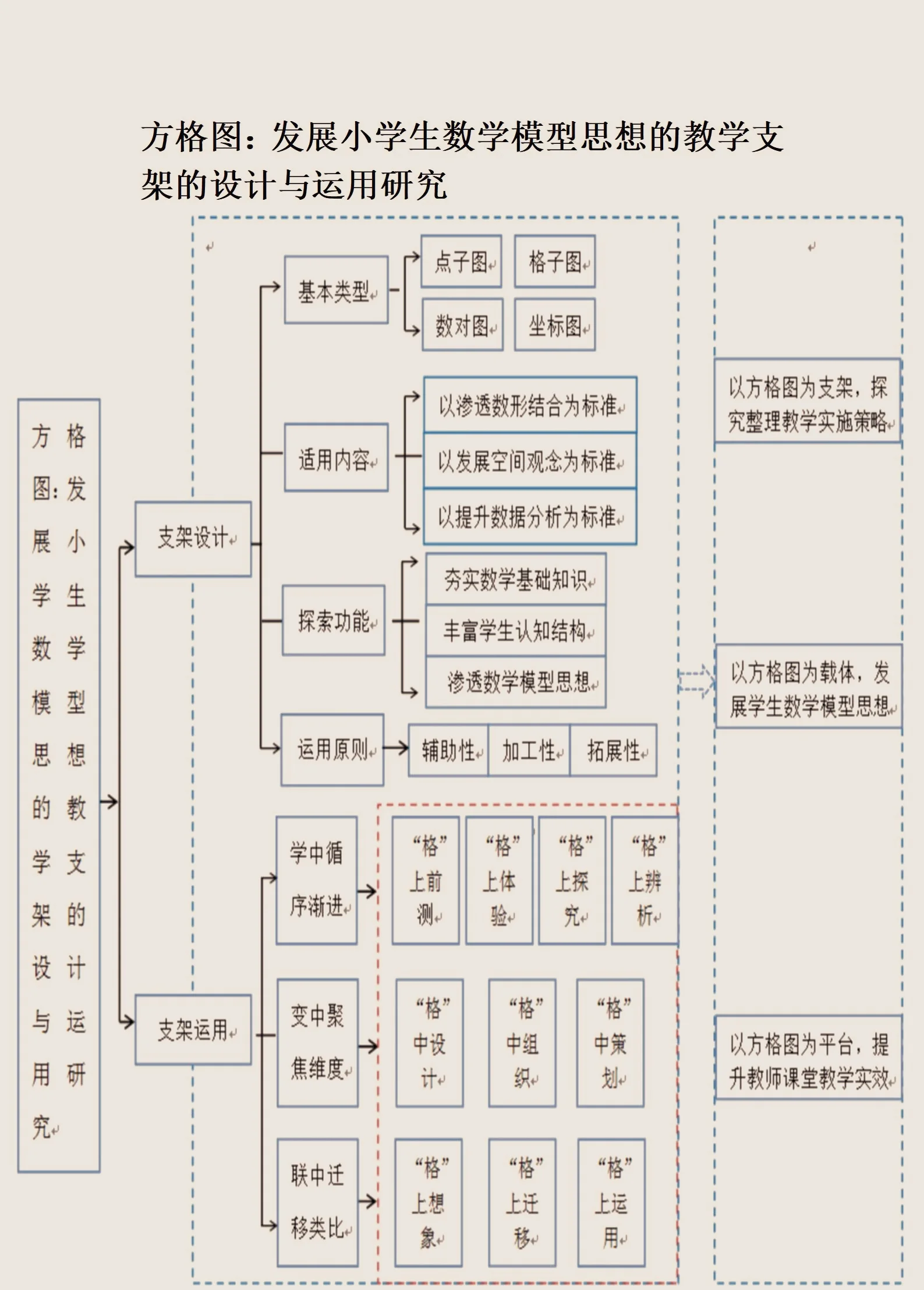 资本路径规划方法论(资本路径规划方法论名词解释)宁德市