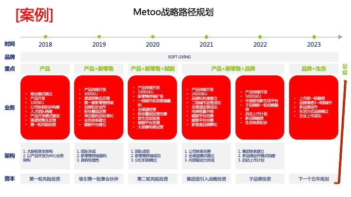 战略路径规划咨询(战略路径是什么意思)宁德市