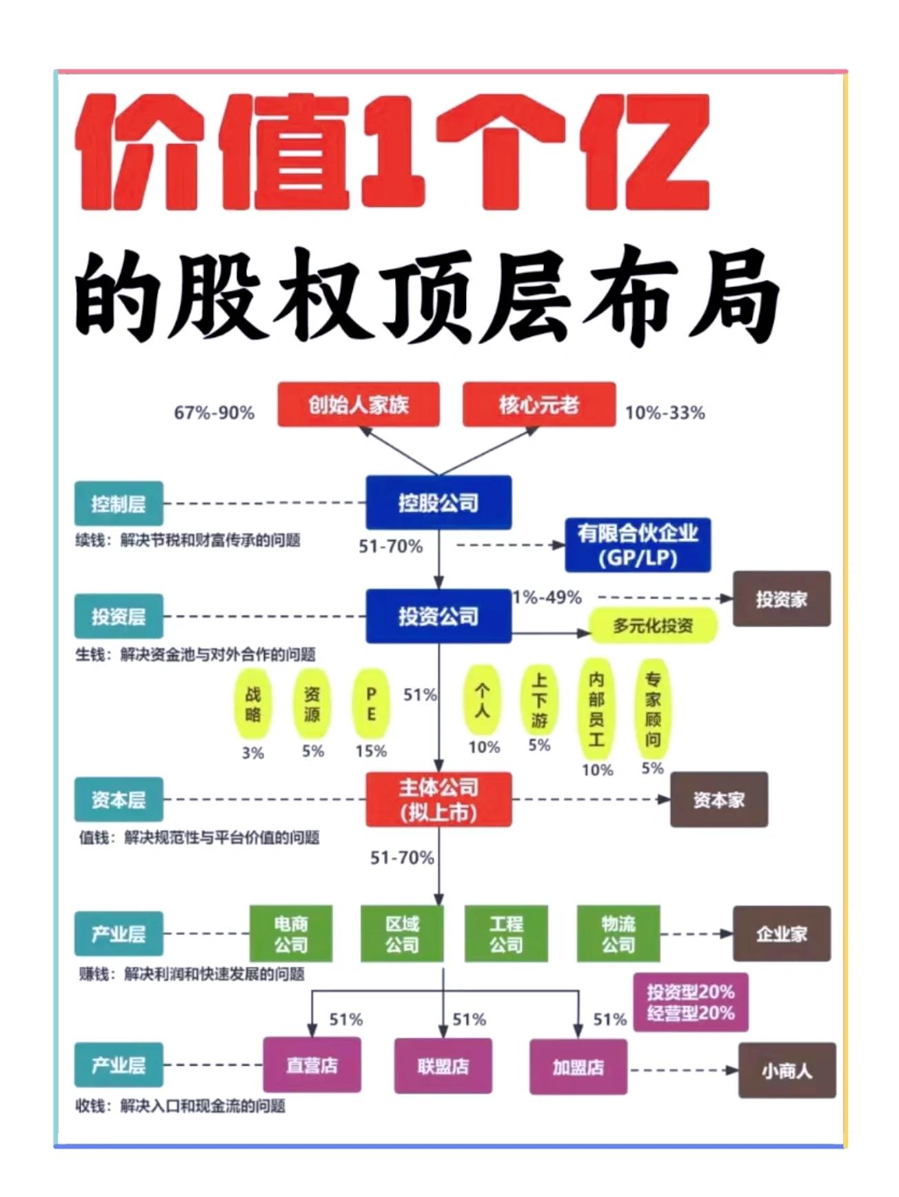 股权顶层方案设计(股权顶层设计什么意思)宁德市 股权顶层方案设计(股权顶层设计什么意思)宁德市