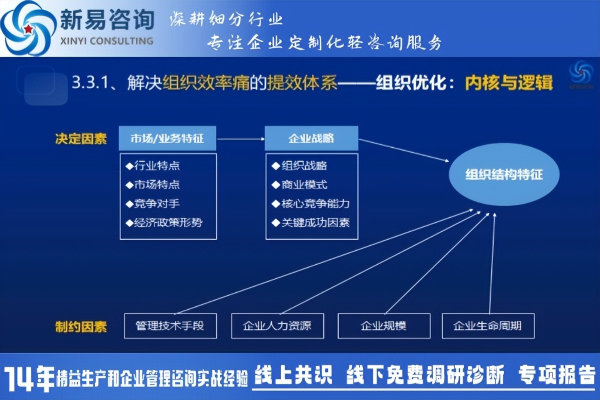企业组织变革咨询(企业组织变革的方向)宁德市