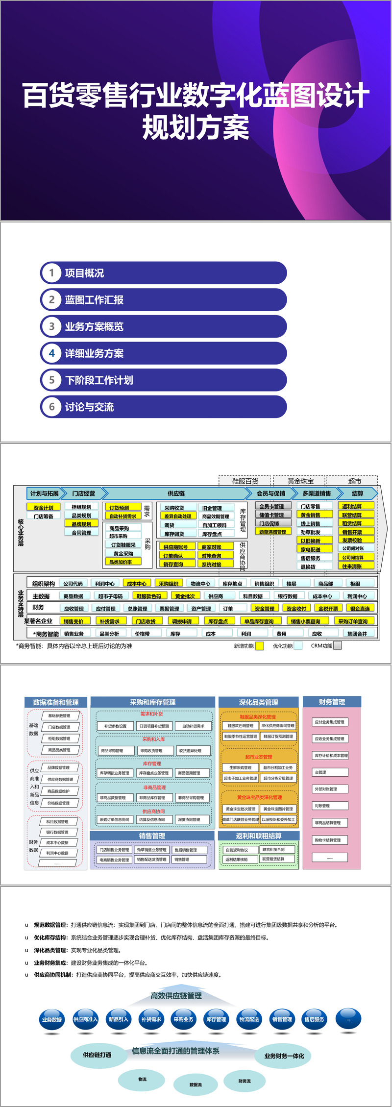 新商业行业方案(新商业行业方案范文)宁德市