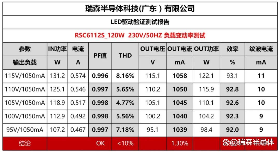 半导体咨询案例(半导体行业相关知识)宁德市