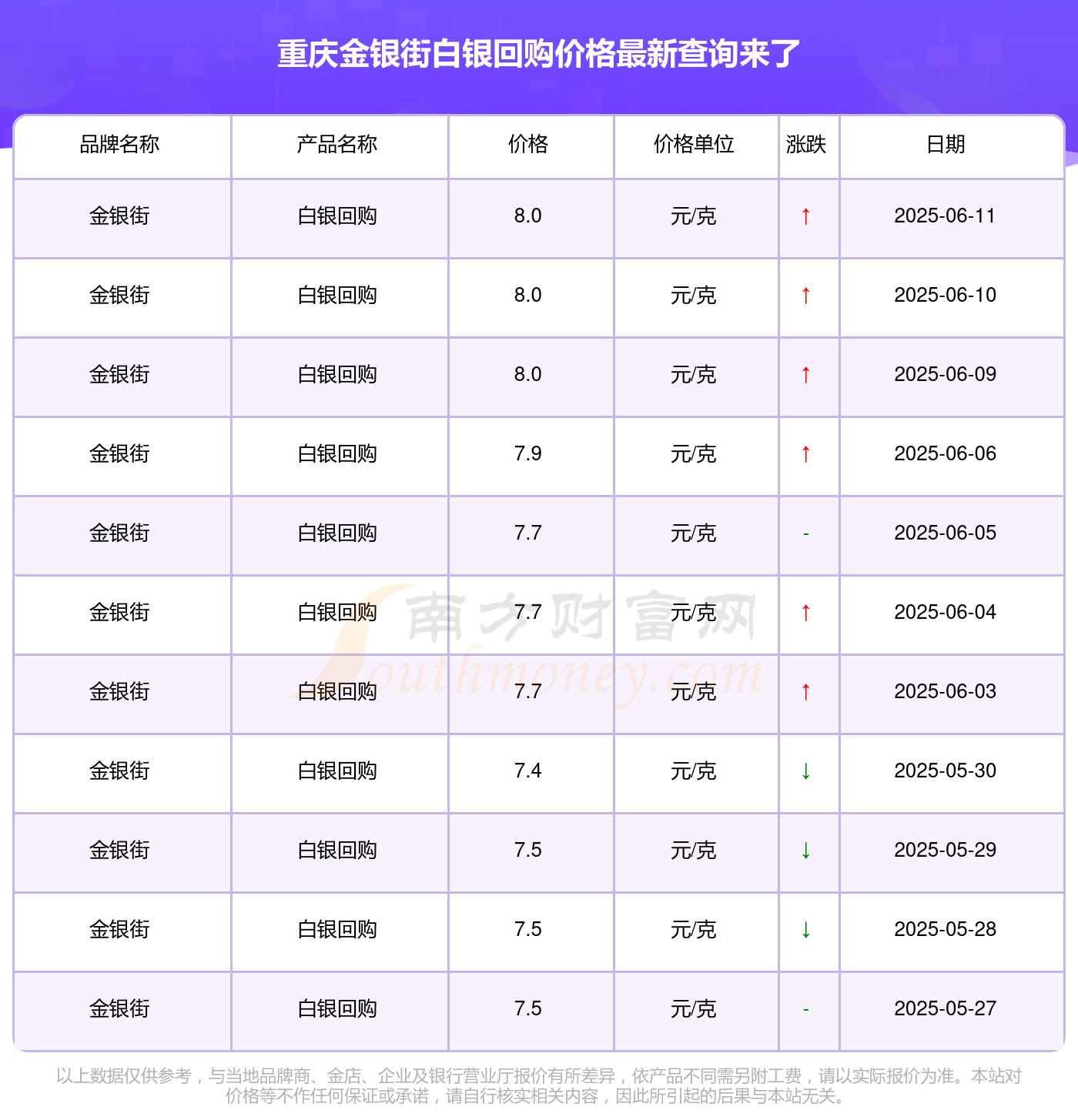 协商价格回购方案(协商价格回购方案模板)宁德市