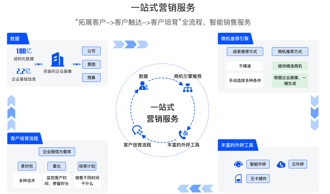 一站式商业服务平台(一站式服务商是什么意思)宁德市 一站式商业服务平台(一站式服务商是什么意思)宁德市
