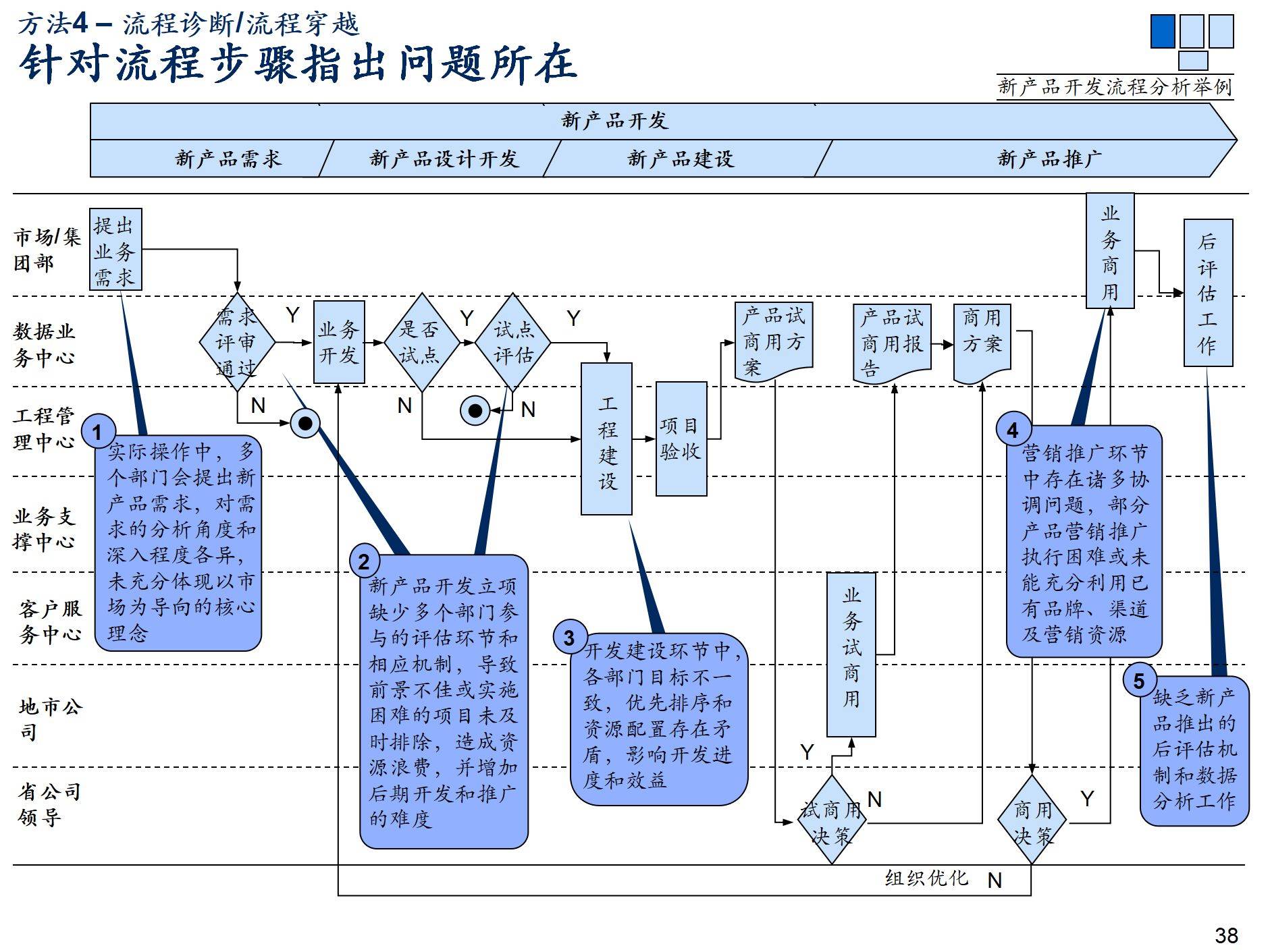 半导体咨询方法论(半导体咨询方法论文怎么写)宁德市