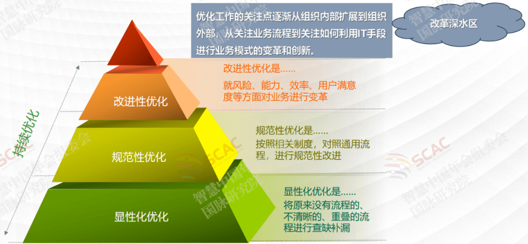 产业顶层设计服务(产业顶层设计服务是什么)宁德市 产业顶层设计服务(产业顶层设计服务是什么)宁德市