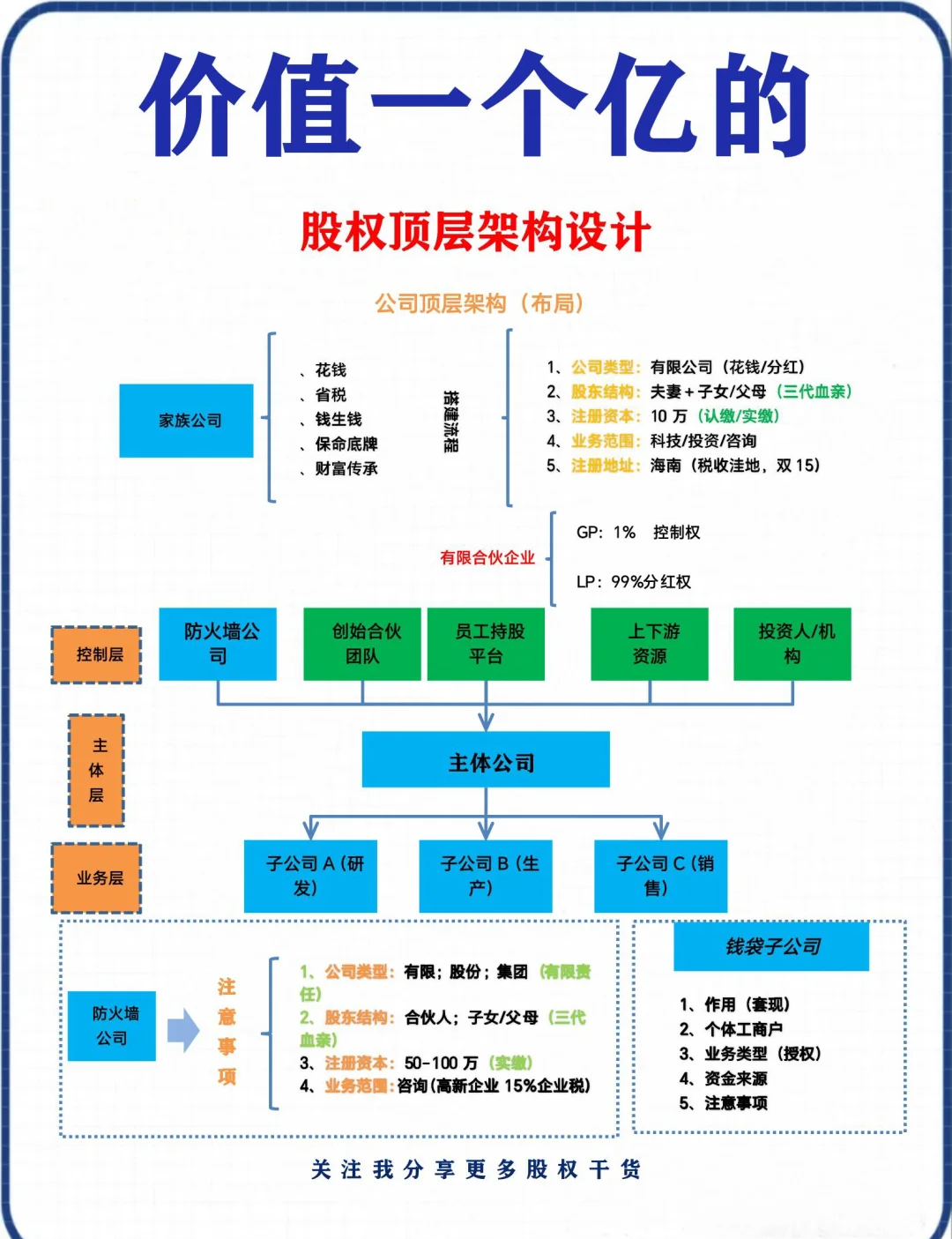股权架构设计专家(讲股权架构设计的老师)宁德市 股权架构设计专家(讲股权架构设计的老师)宁德市