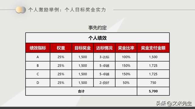 长期激励方案设计(长期激励有哪些主要模式?)宁德市