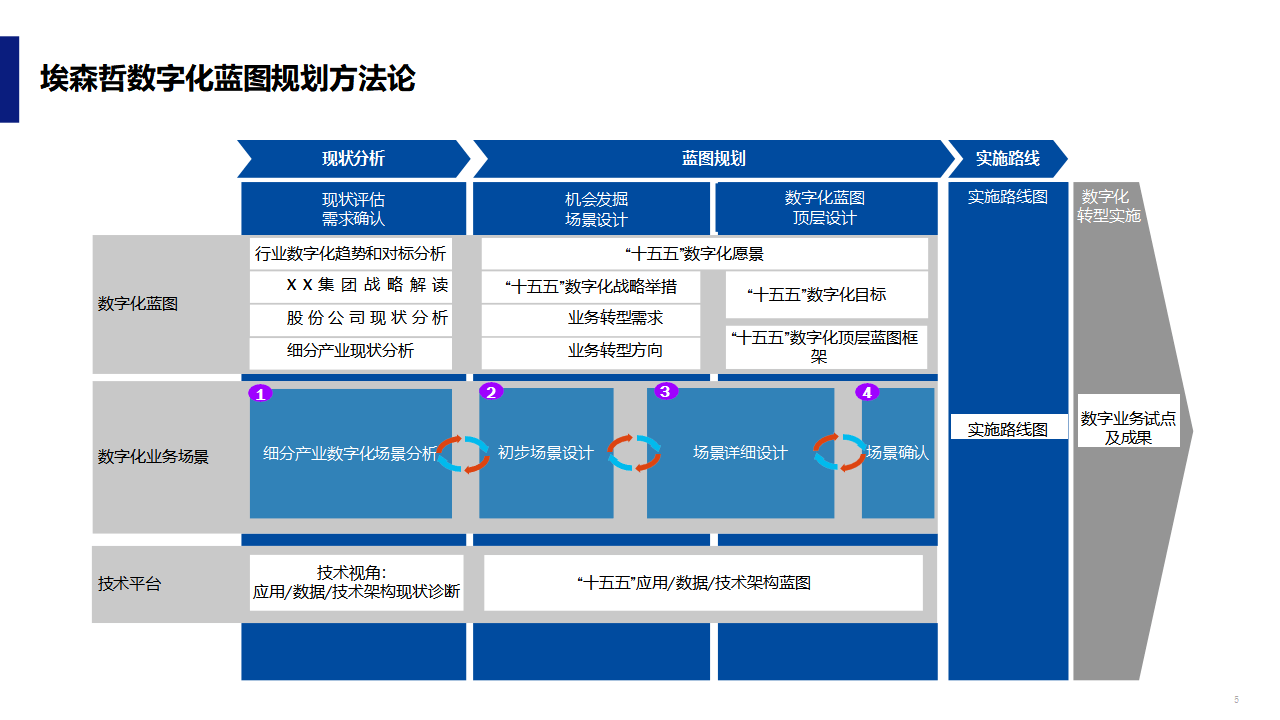 数字化战略规划(数字化战略规划的核心是)宁德市
