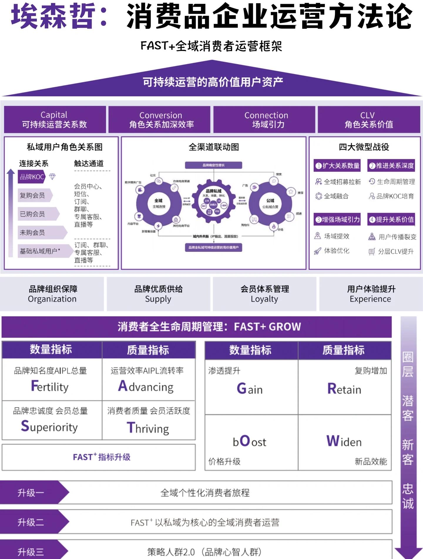 商业模式咨询机构(商业模式咨询方案成果交付)宁德市