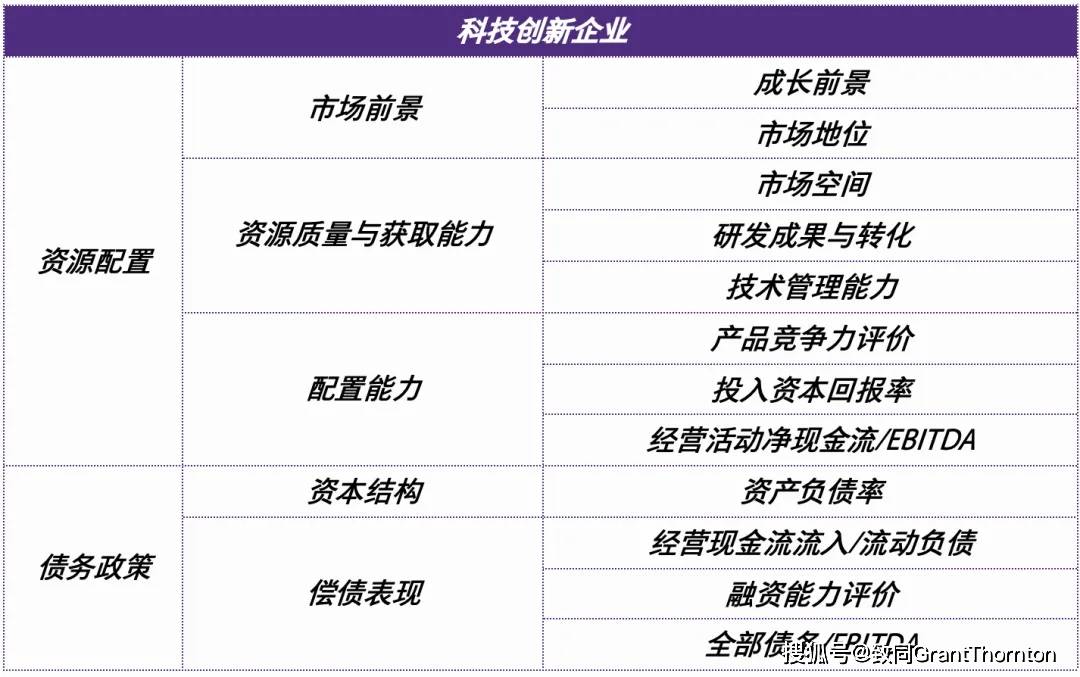 估值陷阱识别服务(估值陷阱识别服务包括)宁德市