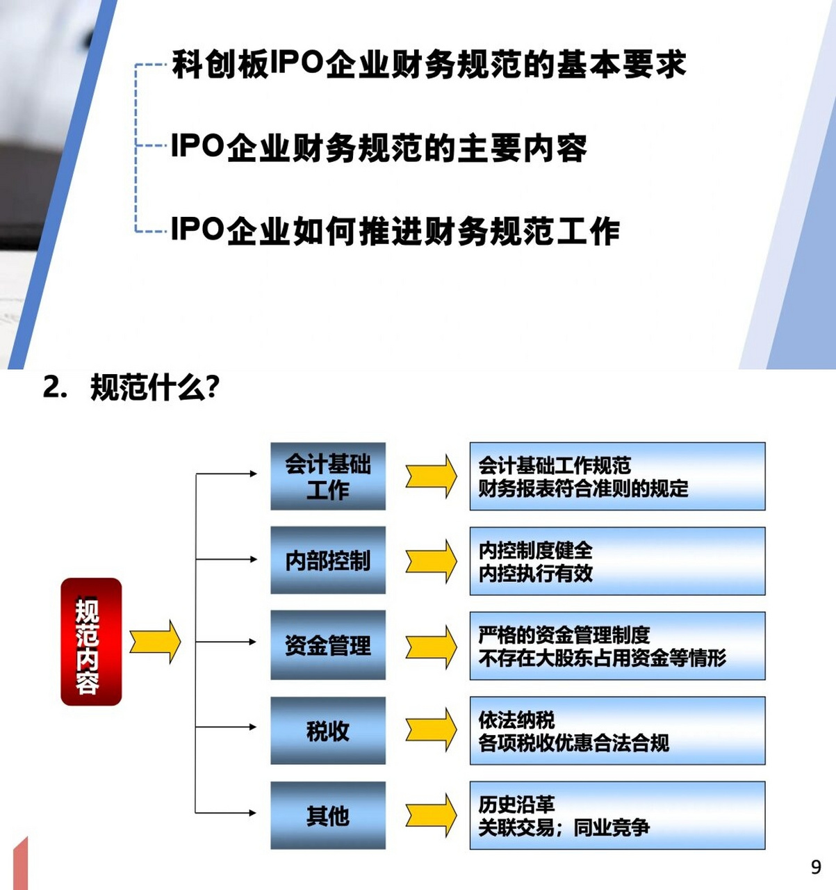 上市财务规范辅导(上市财务规范哪些内容)宁德市