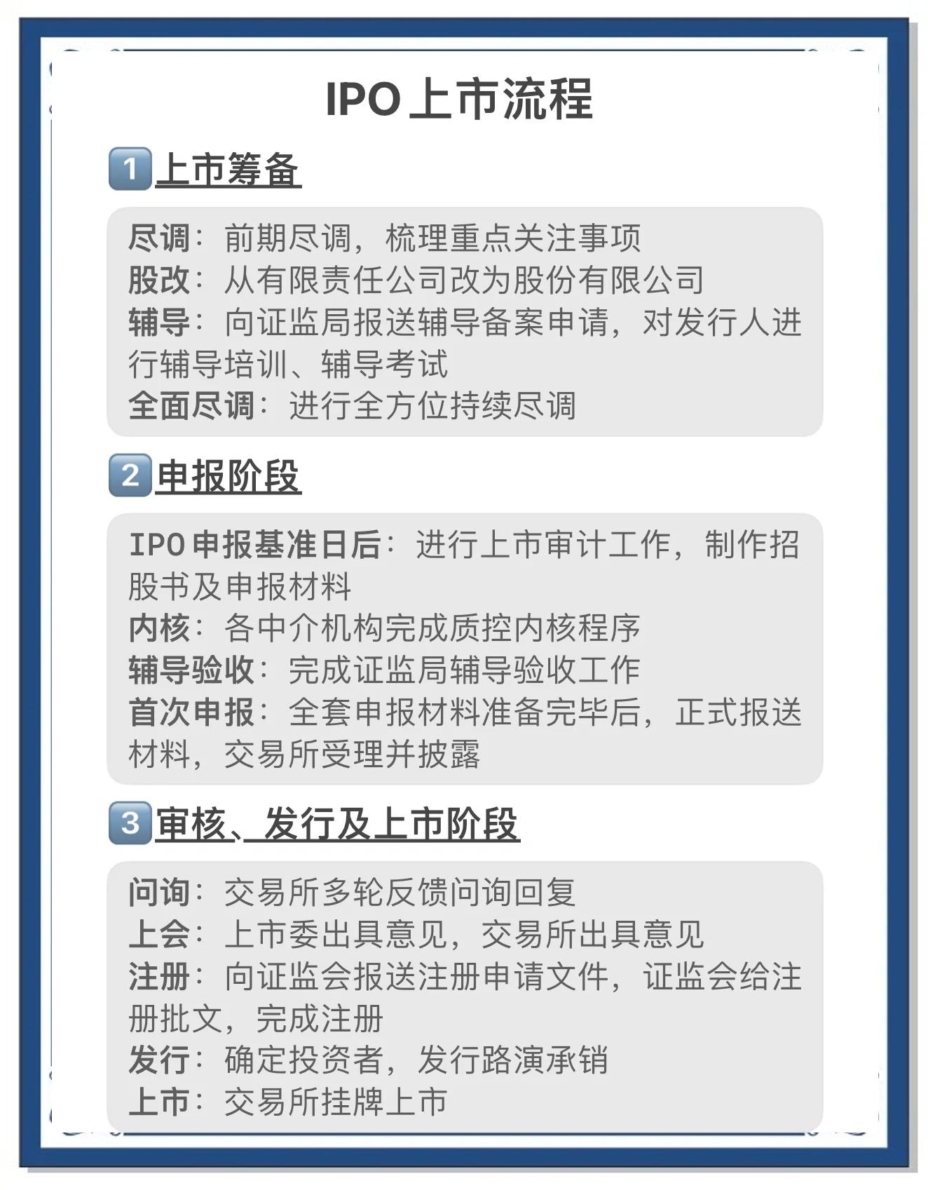 上市财务规范辅导(上市财务规范哪些内容)宁德市