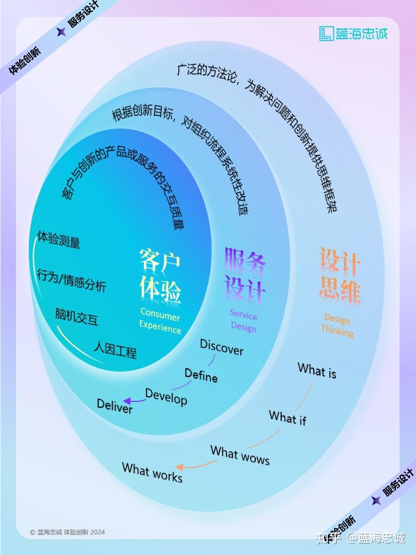 战略顶层设计服务(战略顶层设计108招)宁德市