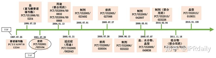 知识产权尽调重点(知识产权尽职调查操作指引)宁德市
