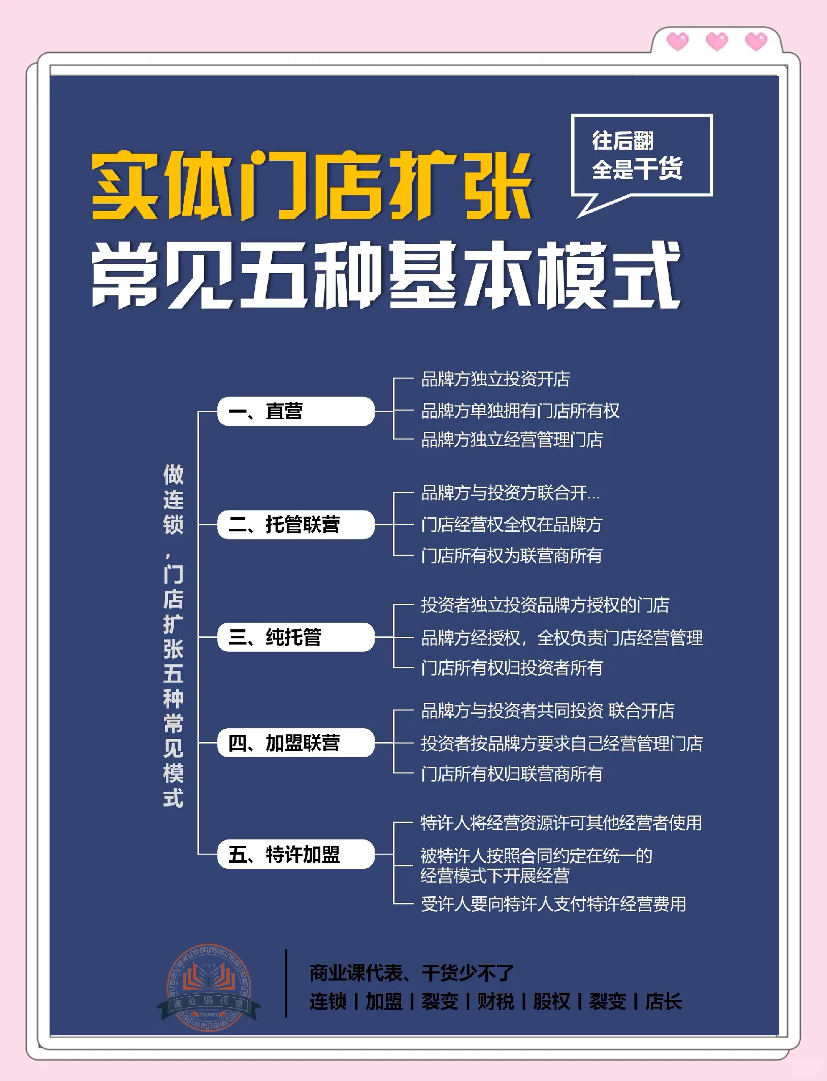 商业模式升级咨询(商业模式回答几个问题)宁德市