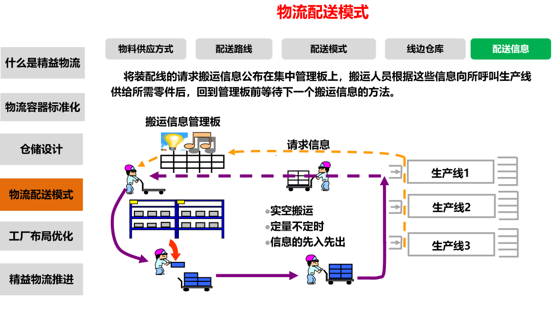 物流网络优化方案(物流网络布局优化,资源整合)宁德市